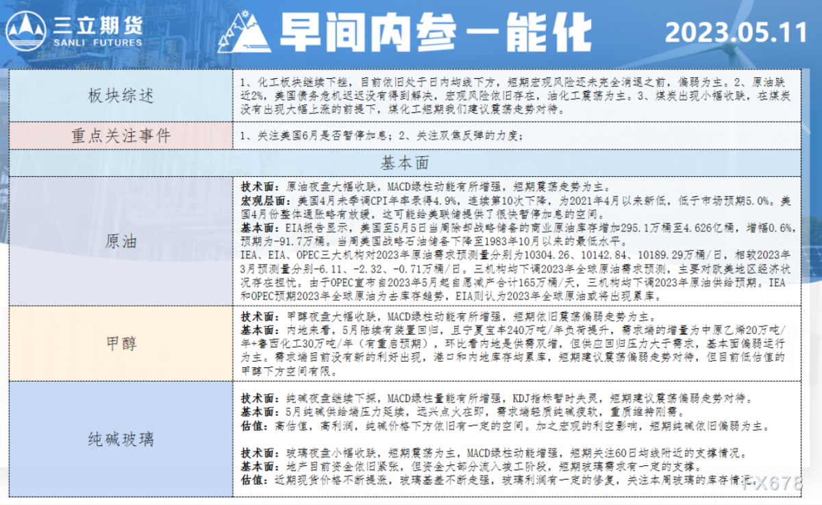 三立期货5月11日早间内参——能化