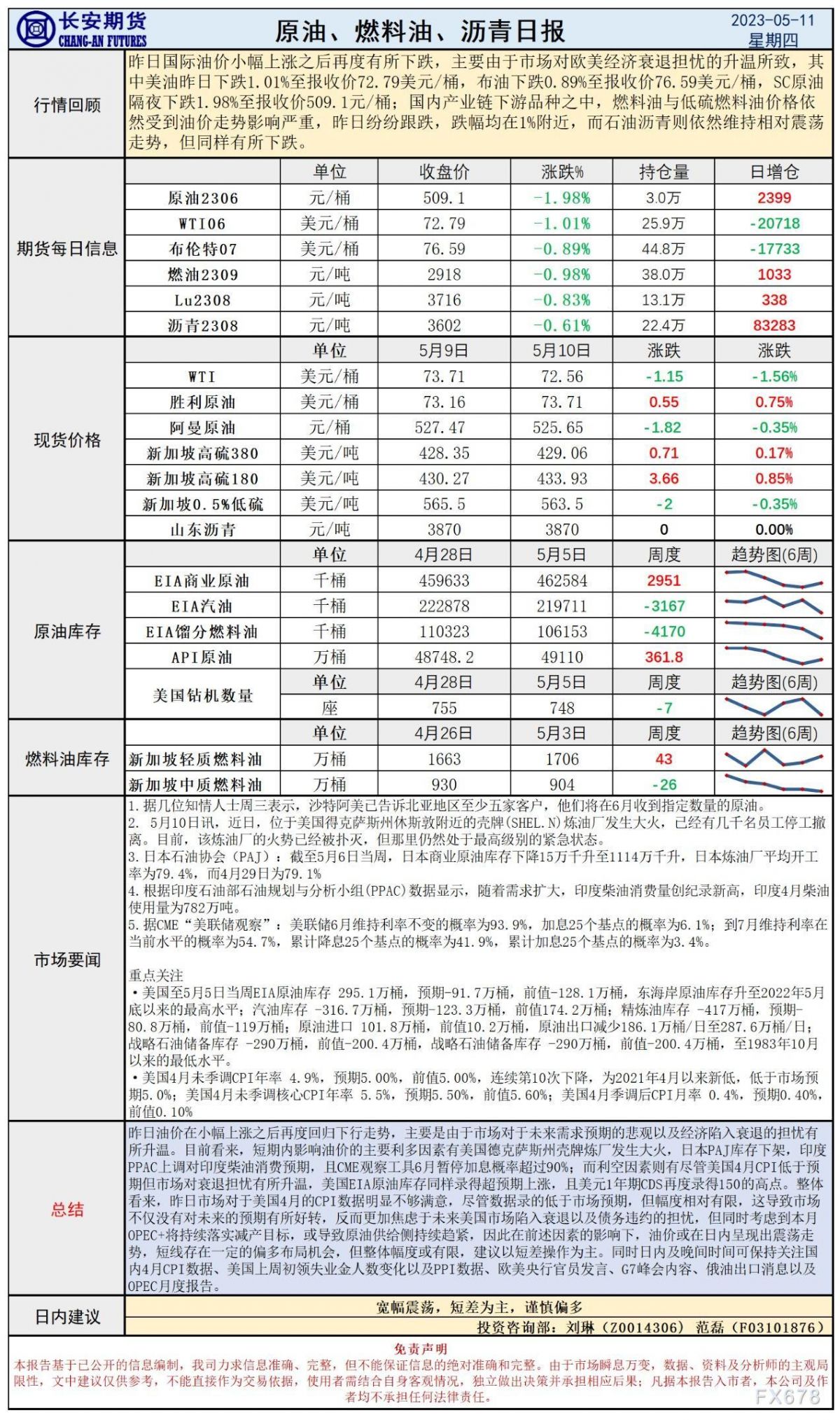 长安期货5月11日原油日报:美国CPI连续下降但衰退担忧升温,叠加库存增加油价上方承压
