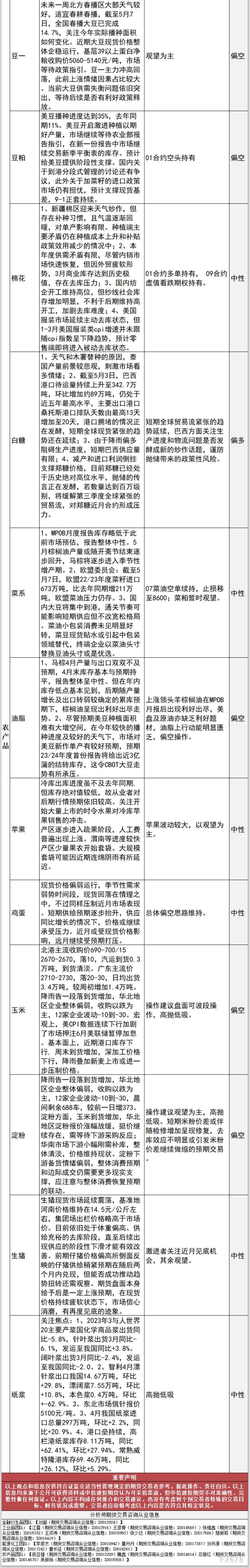 中信建投期货5月11日早间交易策略