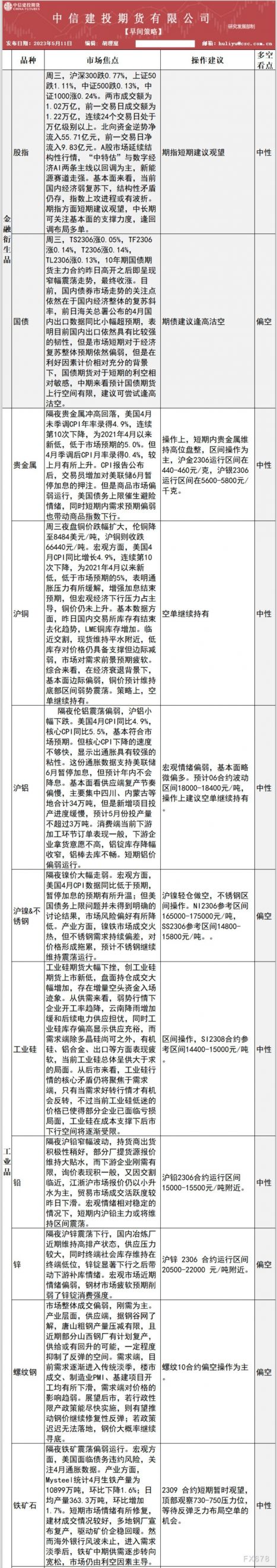 中信建投期货5月11日早间交易策略