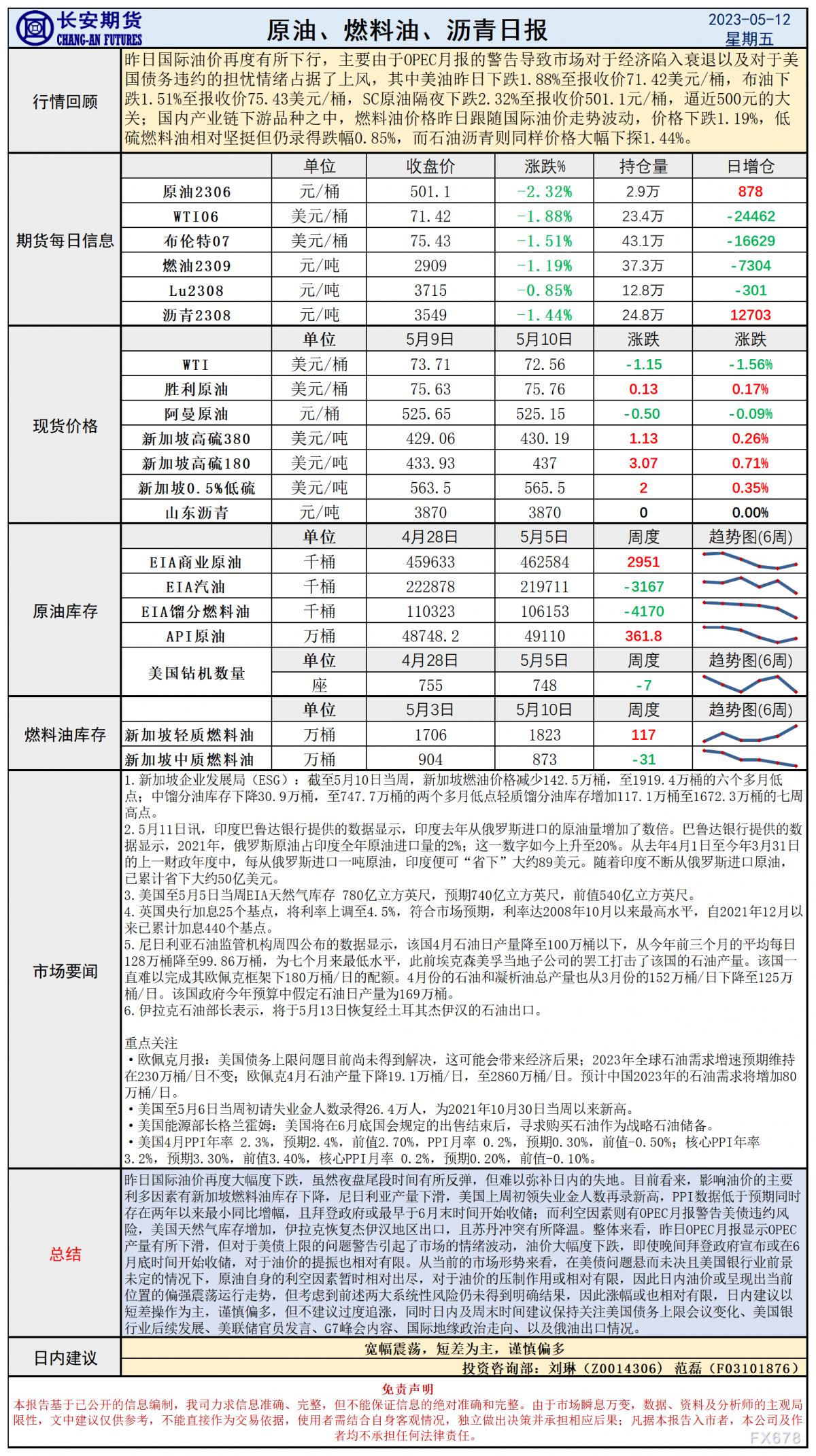 长安期货5月12日原油日报:OPEC警告美债危机,原油维持宽幅震荡