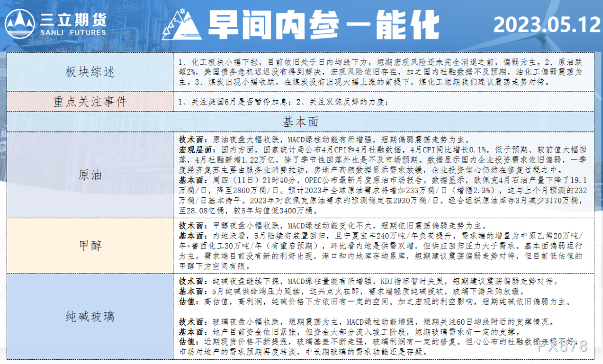 三立期货5月12日早间内参——能化