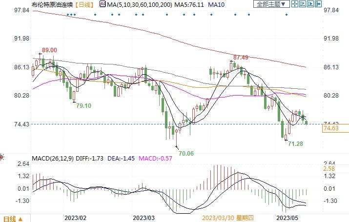 OPEC小幅上调今年全球石油需求预测,渣打看向历史新高