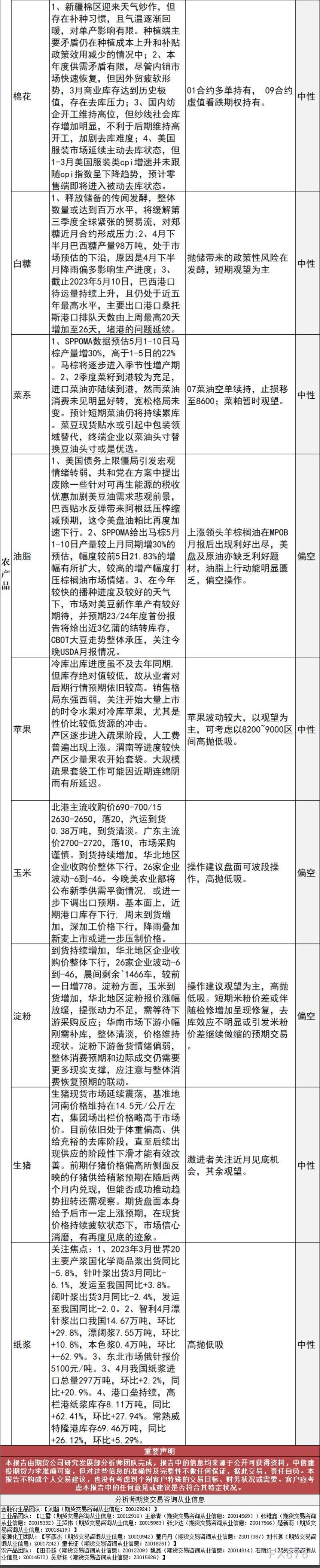 中信建投期货5月12日早间策略