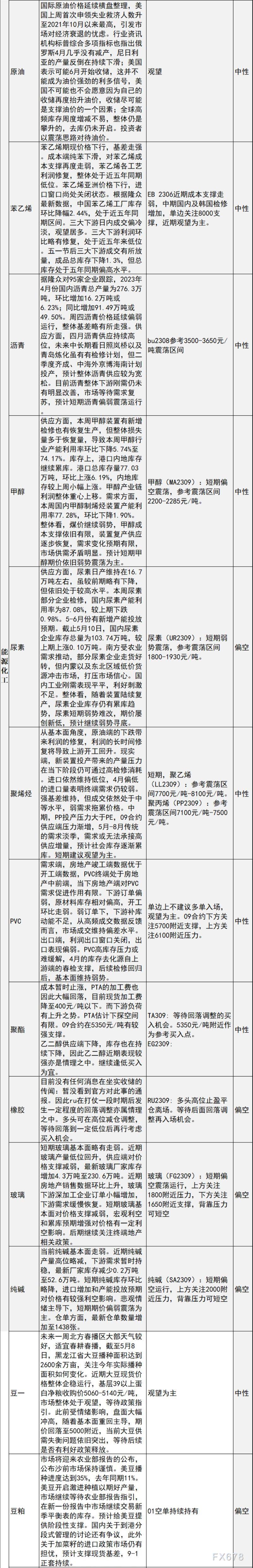 中信建投期货5月12日早间策略