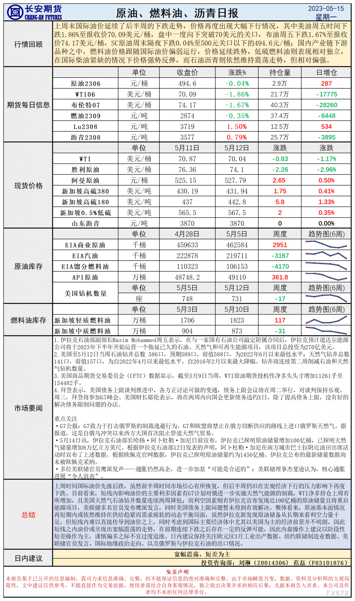 长安期货5月15日原油报告:100亿桶储量对垒宏观经济局势,油价短线维持震荡
