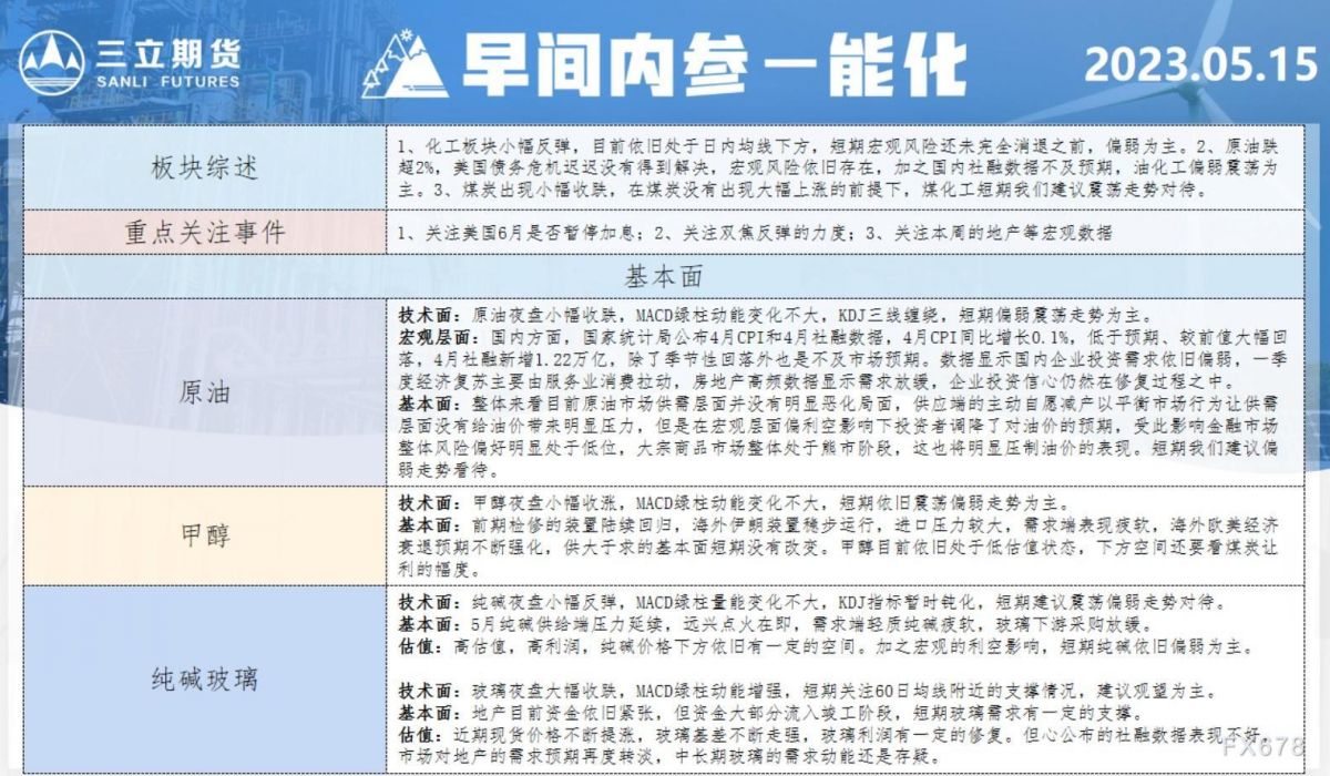 三立期货5月15日早间内参——能化