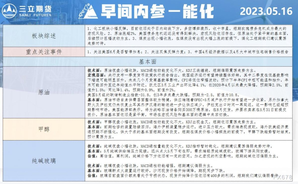 三立期货5月16日早间内参——能化