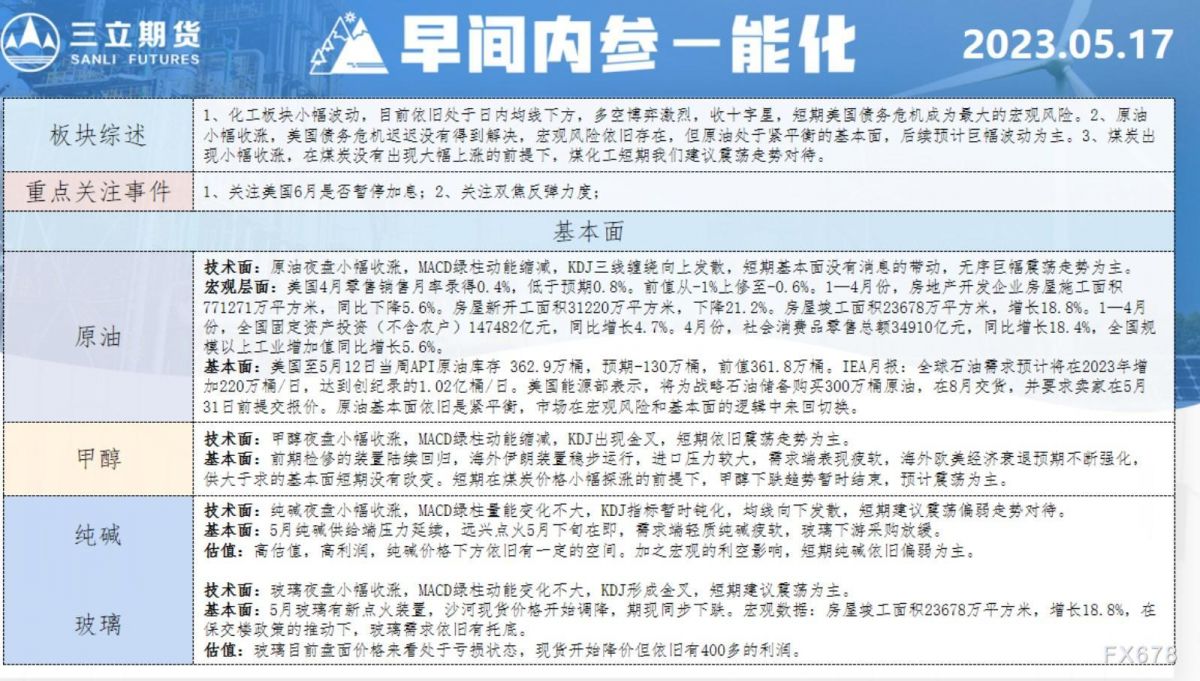 三立期货5月17日早间内参——能化