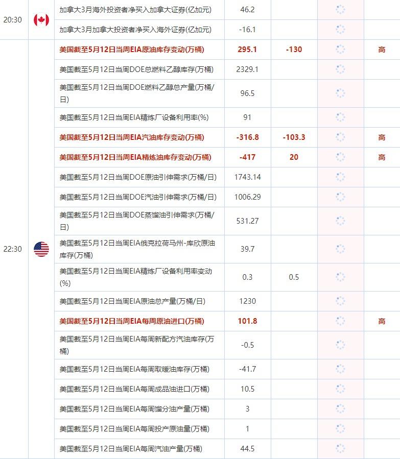 5月17日重点数据和大事件前瞻