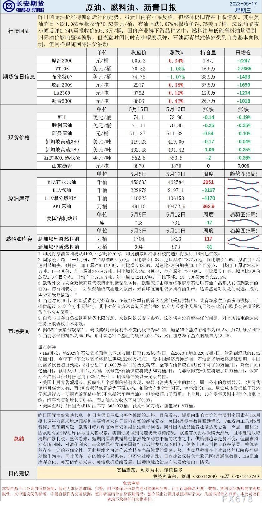 长安期货5月17日原油日报:IEA上调需求预期但仍以国内为主,美债问题尚未确定油价或维持震荡