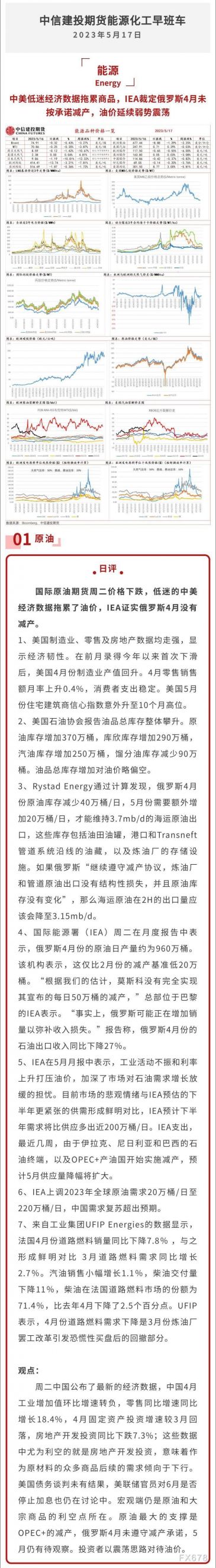 中信建投期货5月17日能源日报:低迷经济数据拖累商品,
IEA裁定俄罗斯4月未
按承诺减产,油价延续弱势震荡