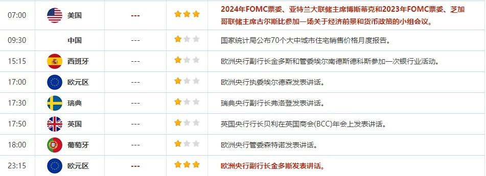 5月17日重点数据和大事件前瞻