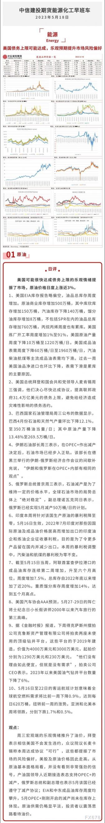 中信建投期货5月18日能源日报:美国债务上限可能达成,乐观预期提升市场风险偏好