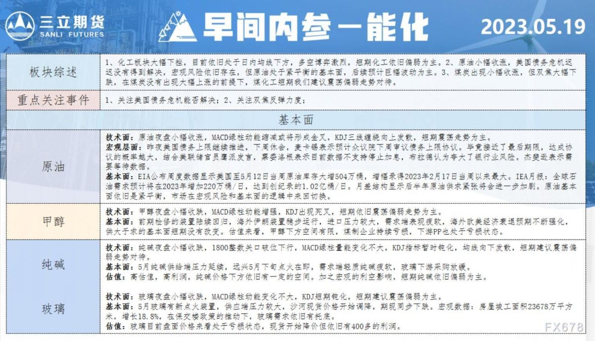 三立期货5月19日早间内参——能化