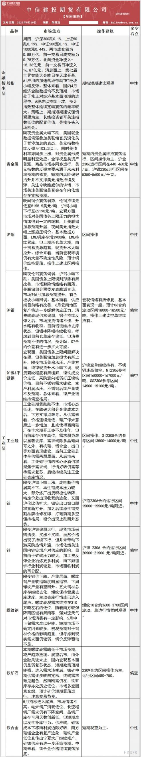 中信建投期货5月19日早间交易策略