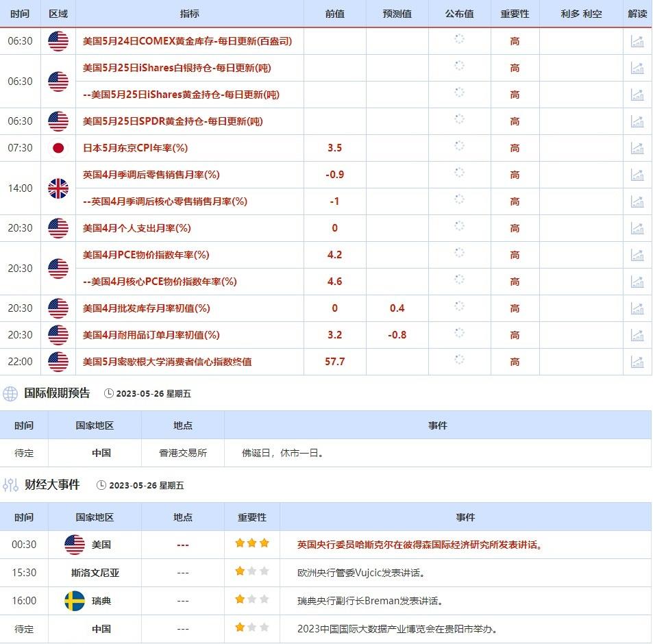 5月22日-5月26日当周重点数据和大事件前瞻