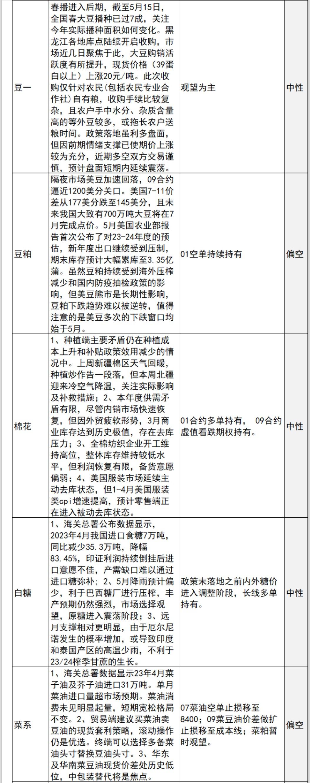 中信建投期货5月19日早间交易策略