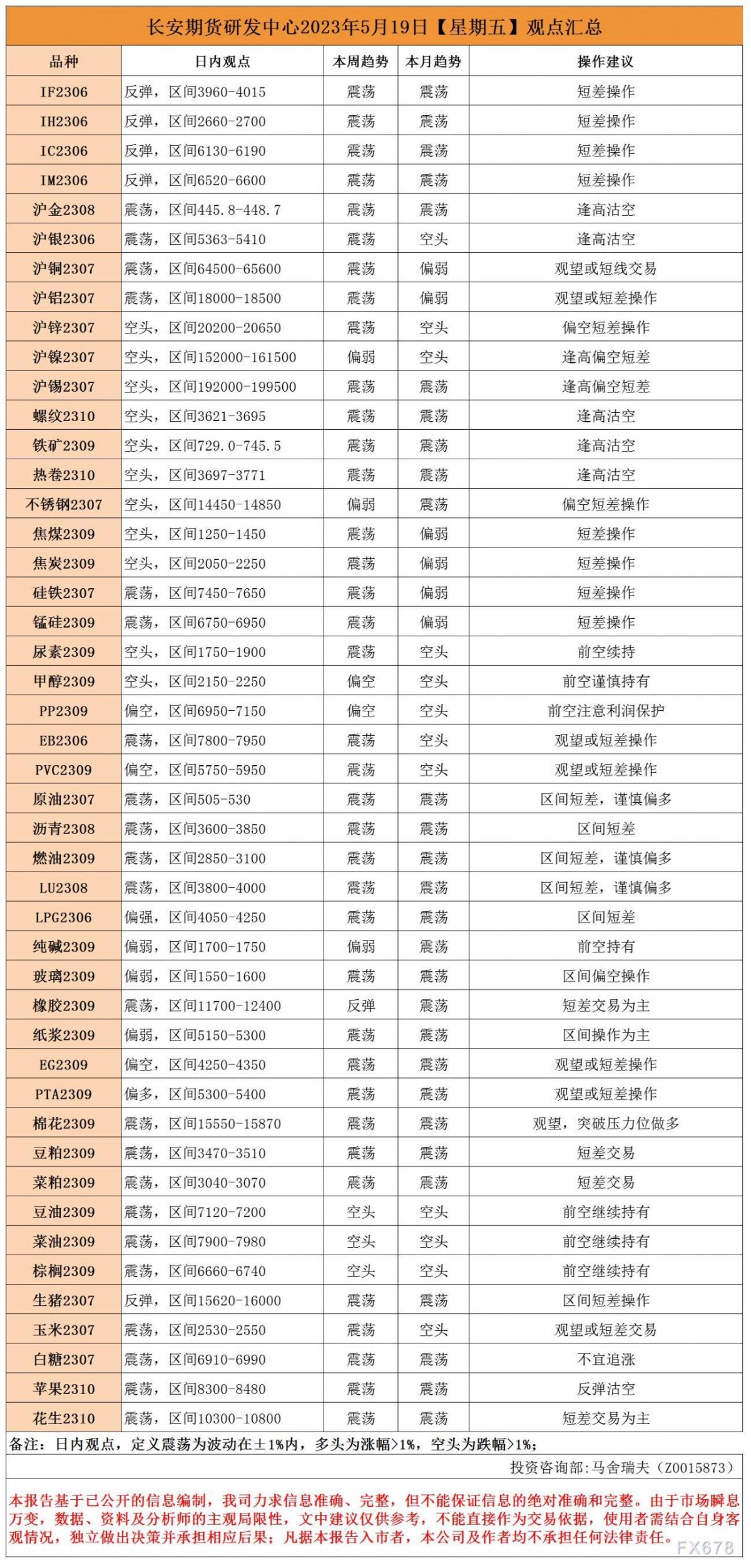 长安期货5月19日早间看盘