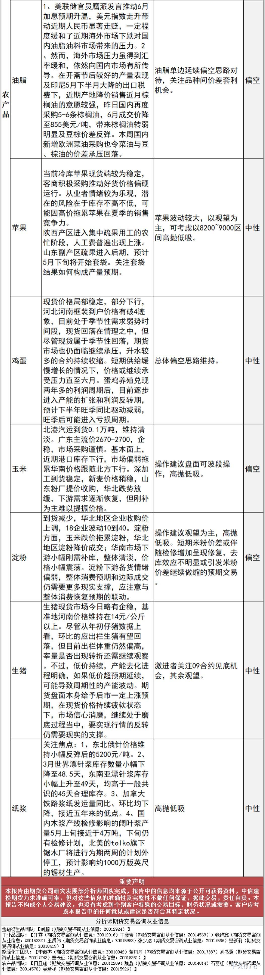 中信建投期货5月19日早间交易策略