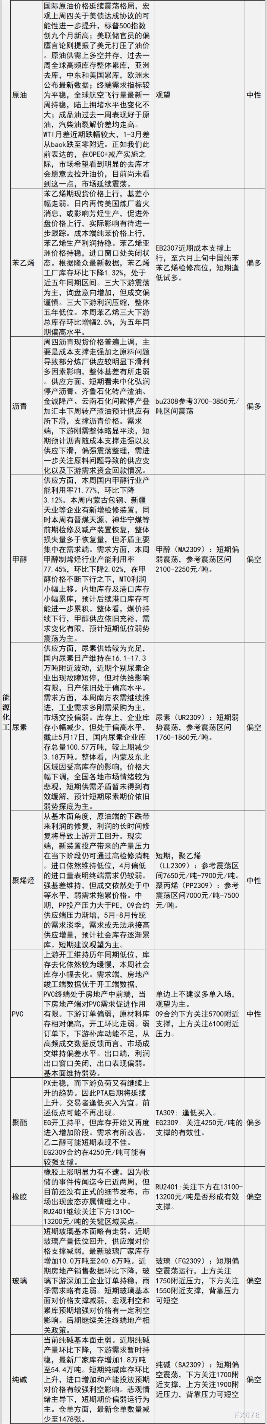 中信建投期货5月19日早间交易策略