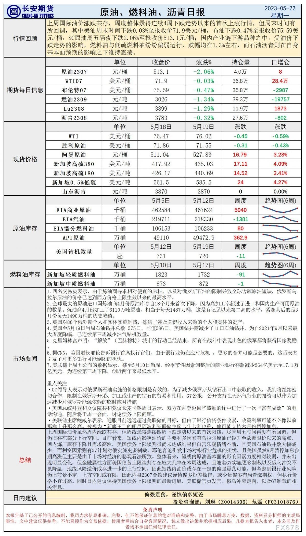长安期货5月22日原油早评:债务谈判预期乐观,油价或存一定上行空间