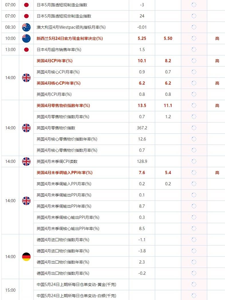 5月24日重点数据和大事件前瞻