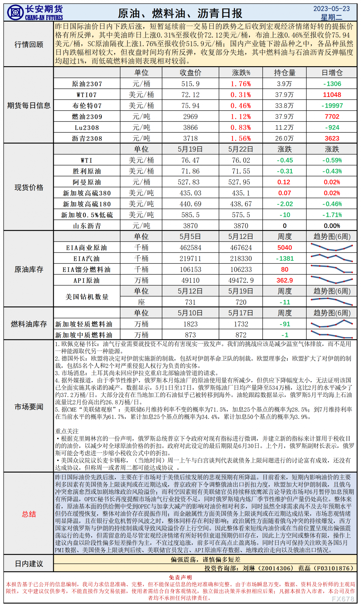 长安期货5月23日原油日报:债务上限谈判提振市场情绪,油价或延续走势偏强震荡