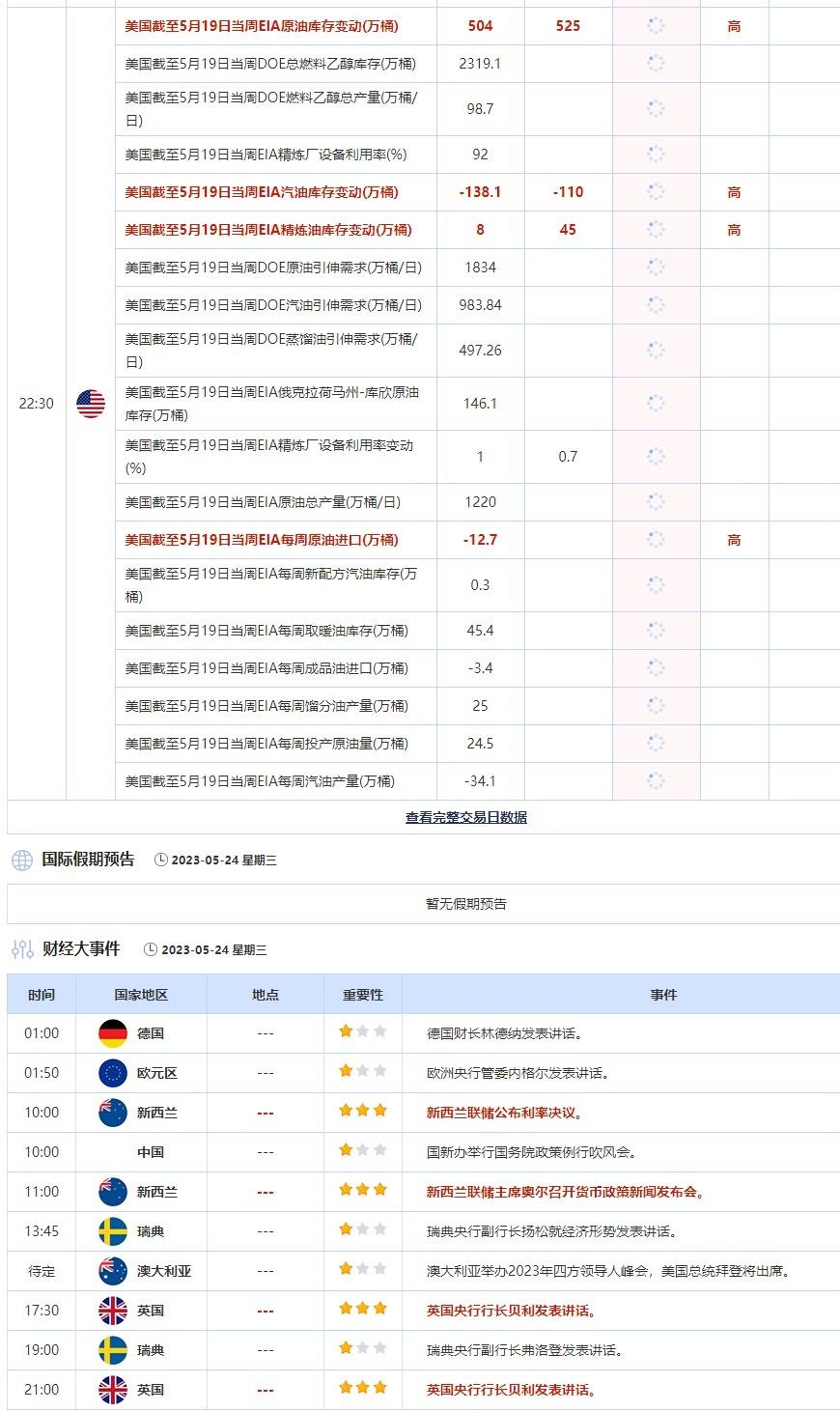 5月24日重点数据和大事件前瞻