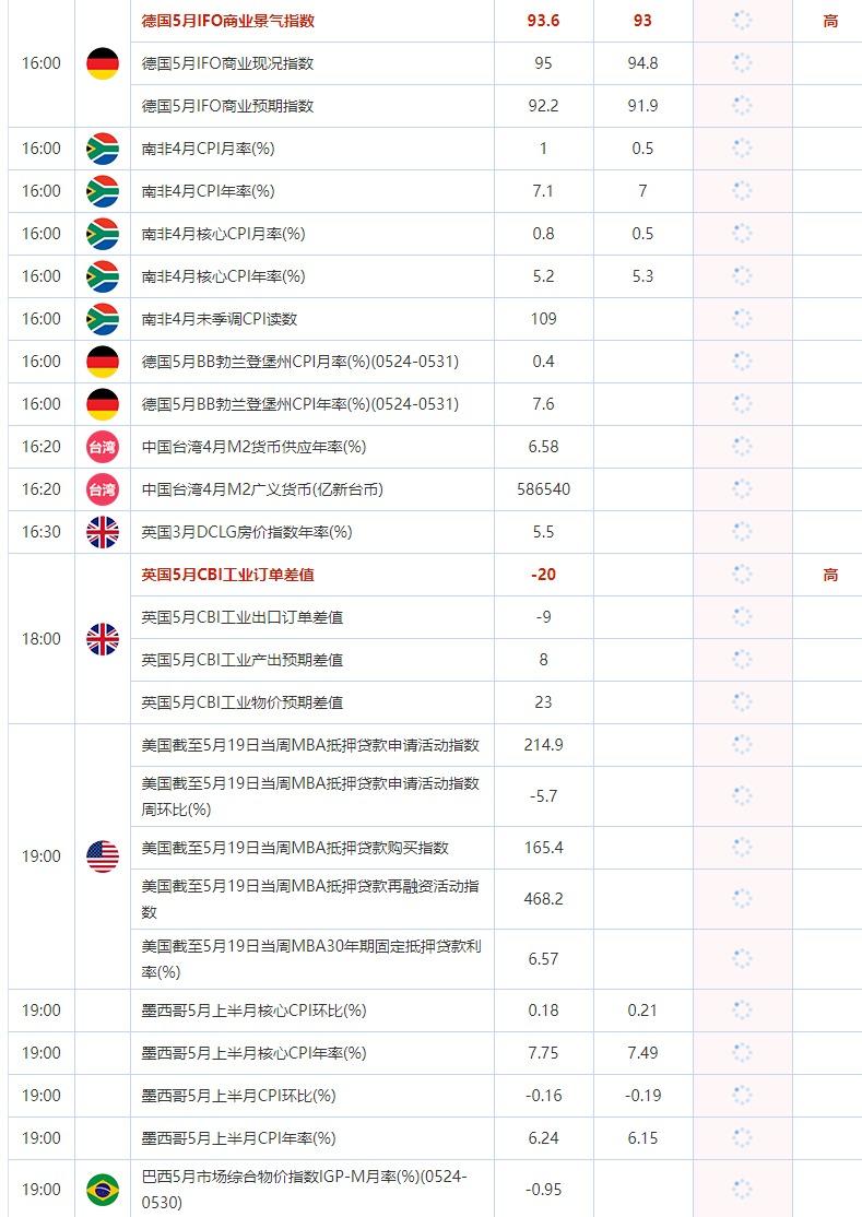 5月24日重点数据和大事件前瞻