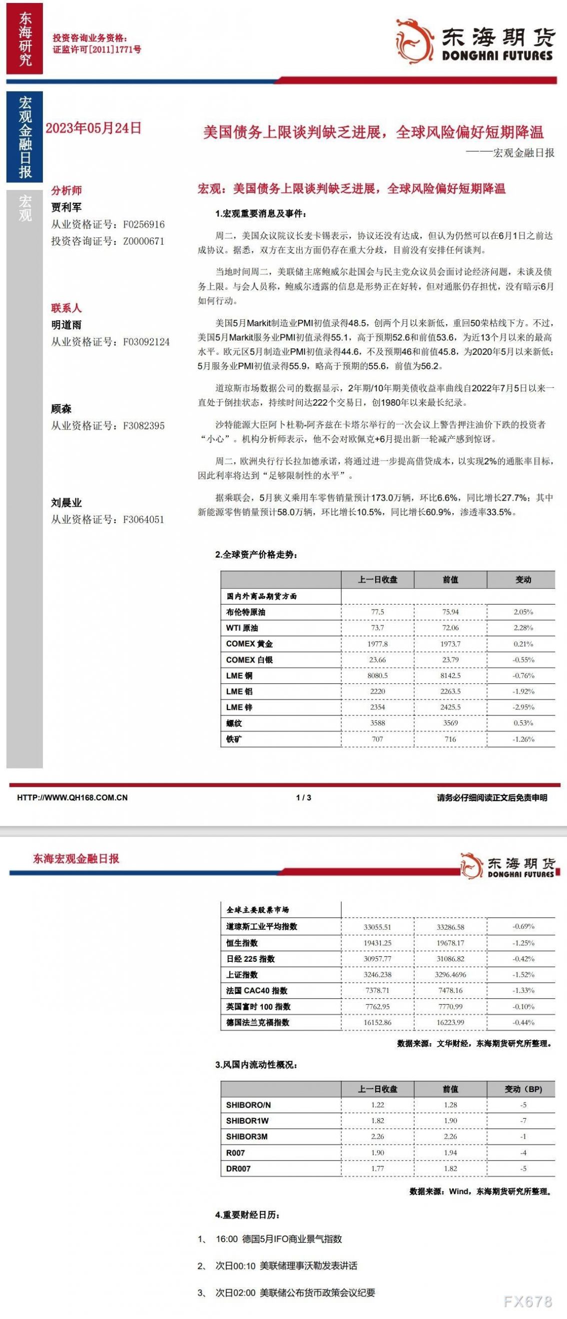 【东海期货5月24日宏观金融日报】:美国债务上限谈判缺乏进展,全球风险偏好短期降温