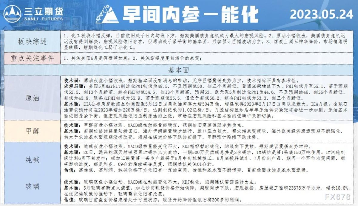 三立期货5月24日早间内参——能化