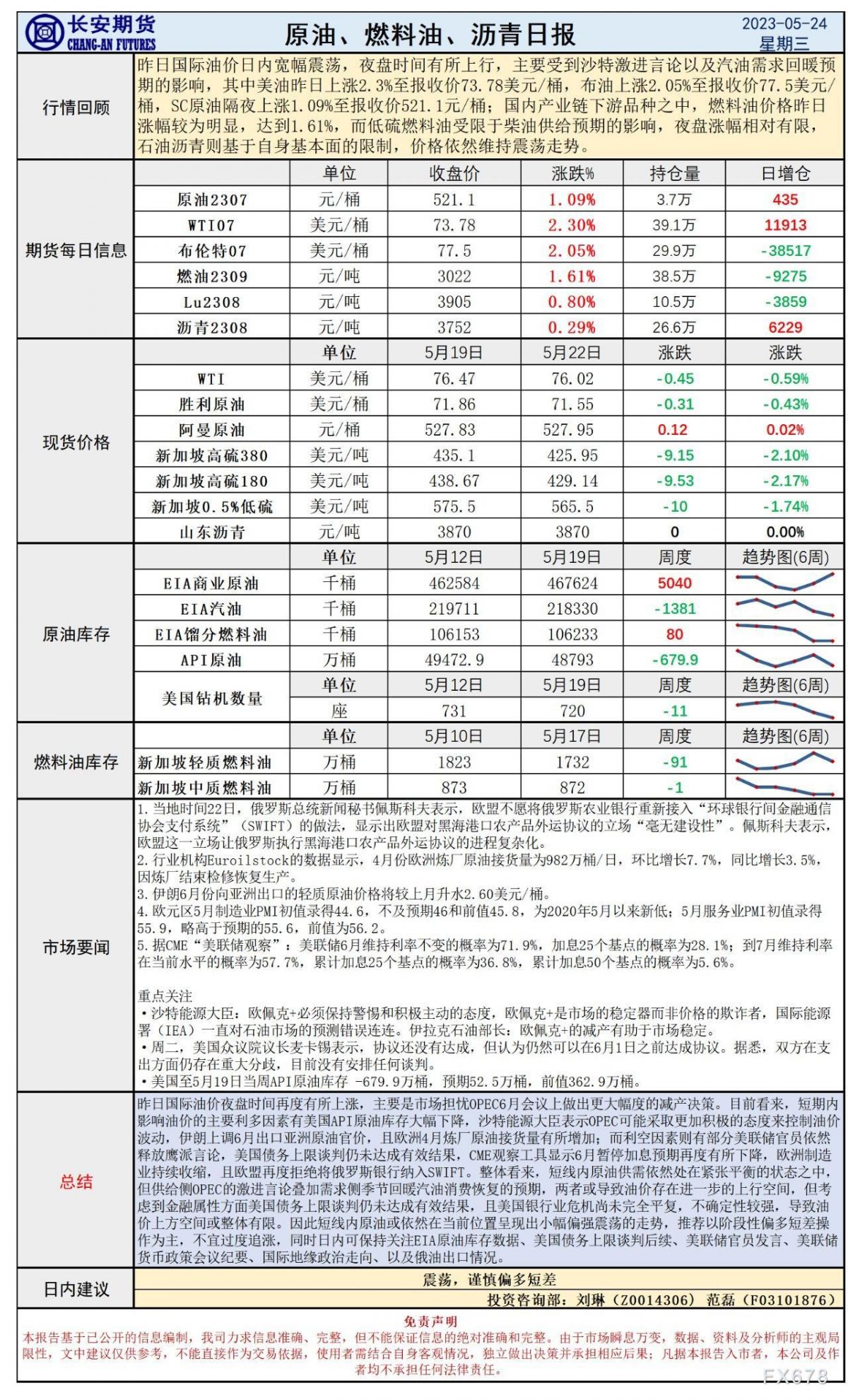 长安期货5月24日原油日报:债务谈判仍旧未果,OPEC激进言论提振油价