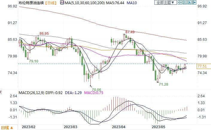 OPEC+会议前，沙特能源部长警告做空的投机者要小心！