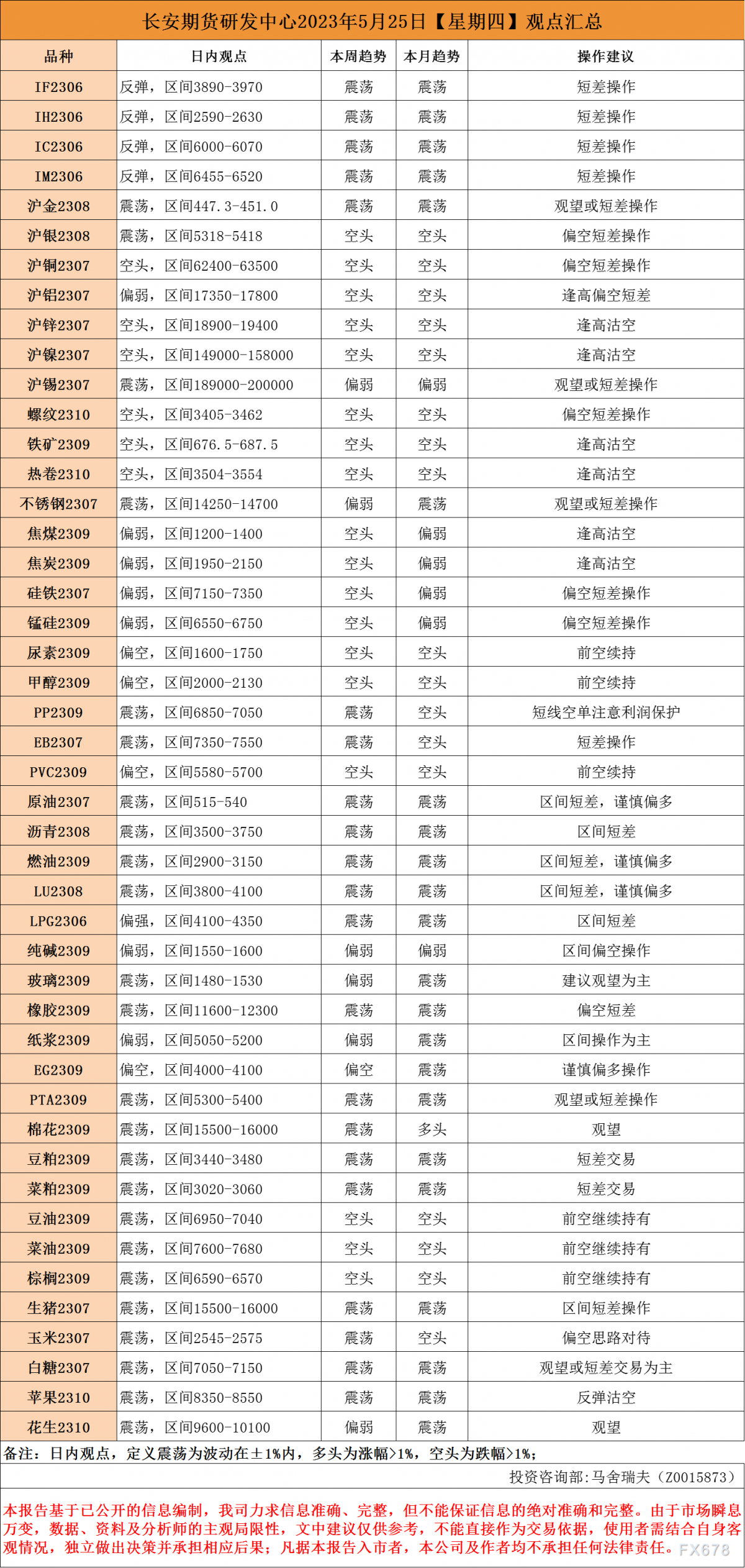 长安期货5月25日早间看盘