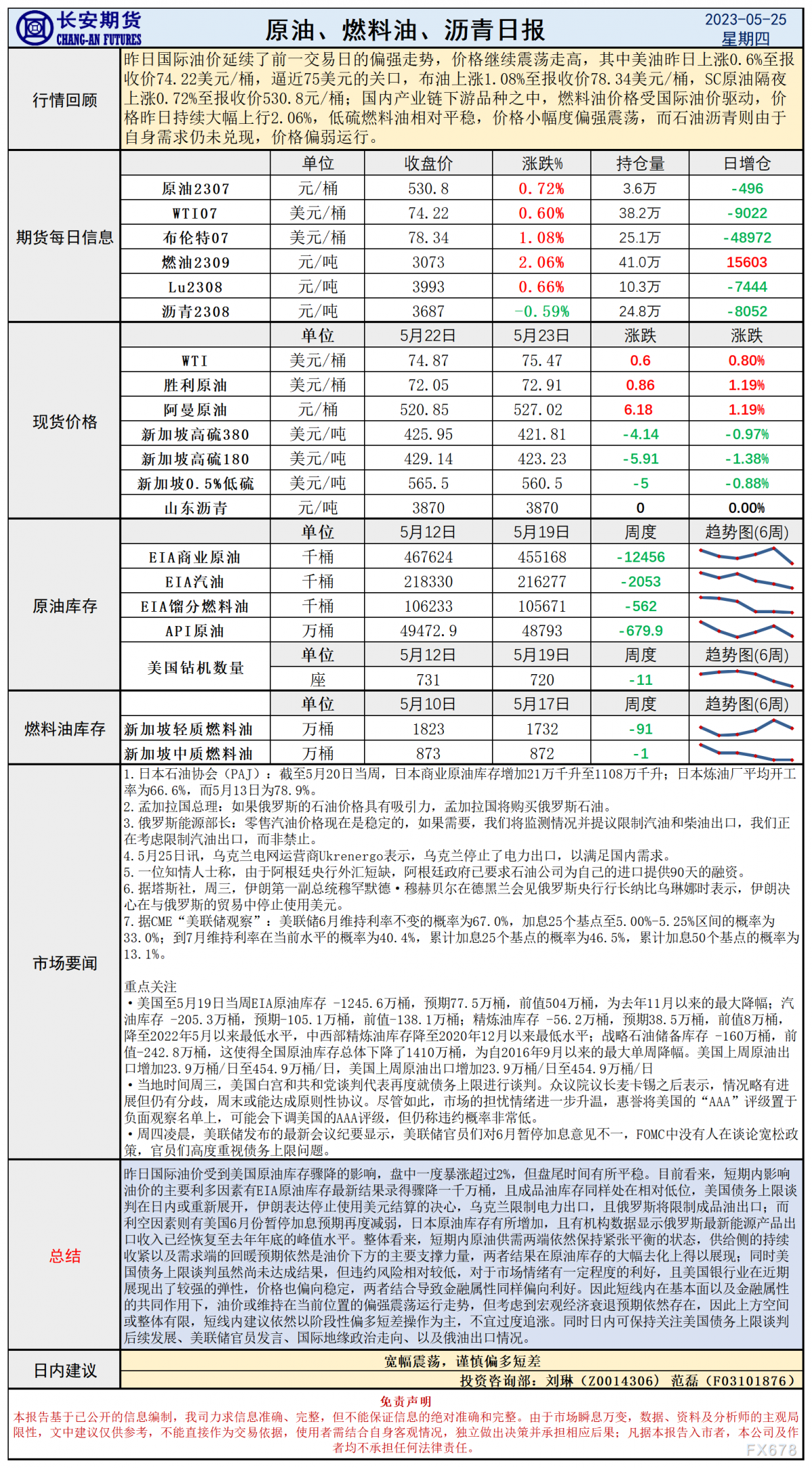 长安期货5月25日原油日报:债务谈判仍旧未果,OPEC激进言论提振油价