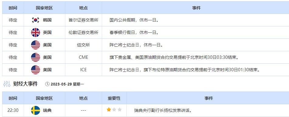 5月29日-6月2日当周重点数据和大事件前瞻