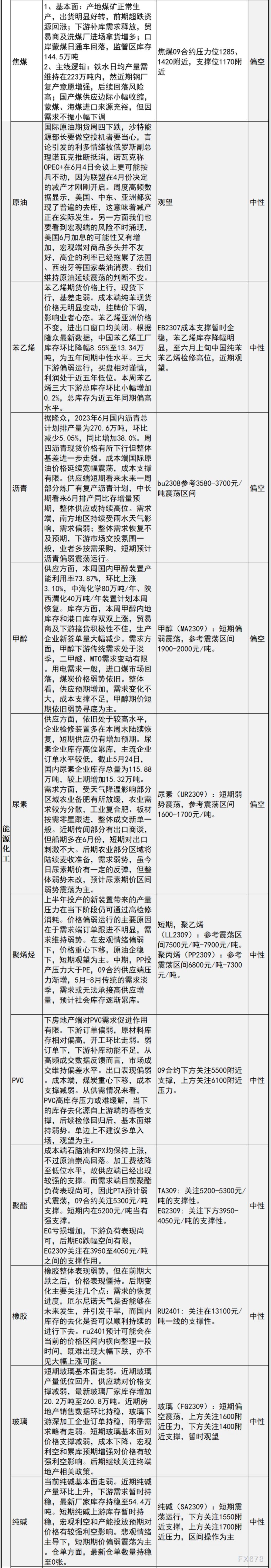 中信建投期货5月26日早间交易策略