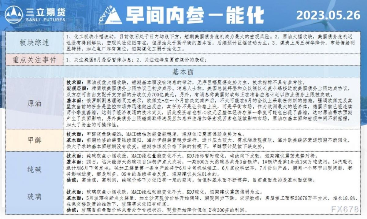 三立期货5月26日早间内参——能化