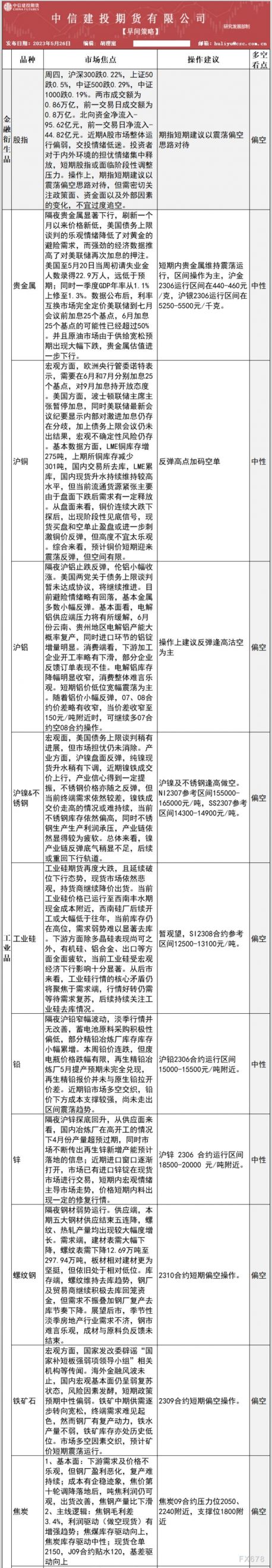 中信建投期货5月26日早间交易策略