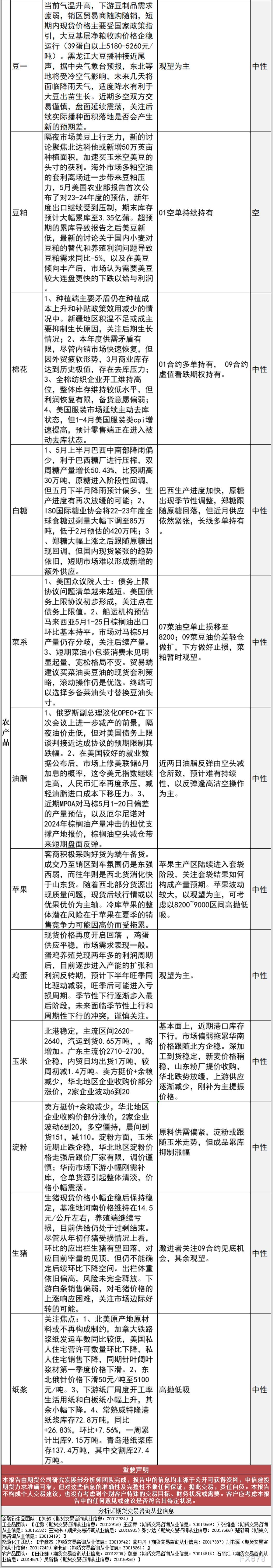 中信建投期货5月26日早间交易策略