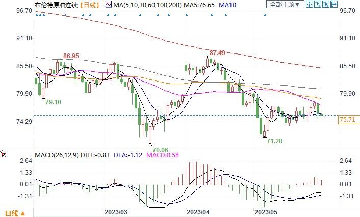 利好油价!专家称如有必要,OPEC+或再次减产