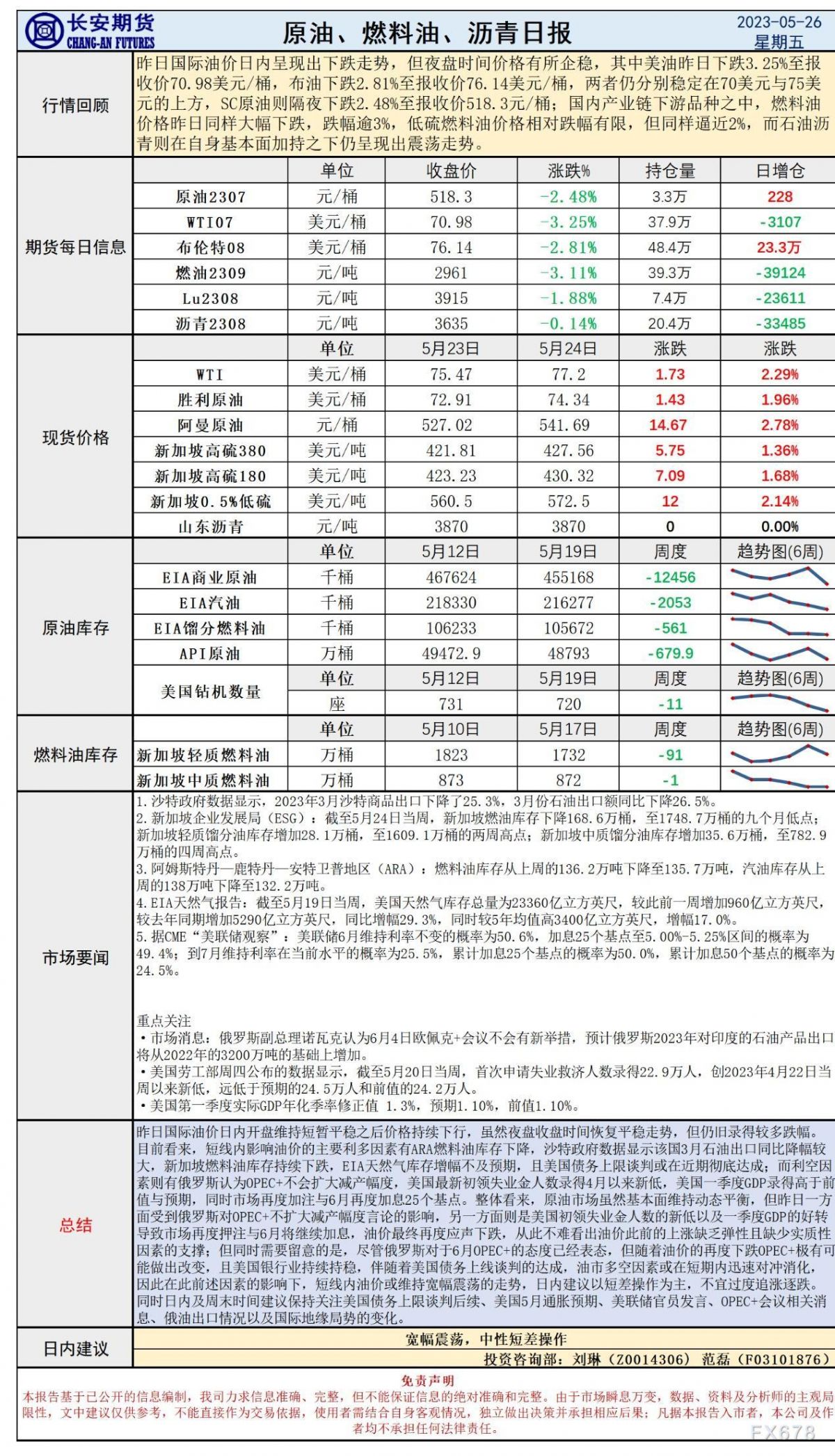长安期货5月26日原油早评：俄罗斯表态OPEC+不减产，6月加息预期升温压制油价