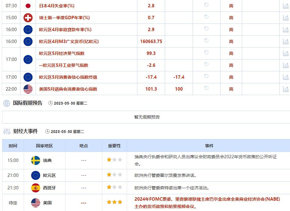 5月29日-6月2日当周重点数据和大事件前瞻