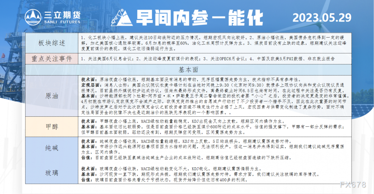 三立期货5月29日早间内参——能化