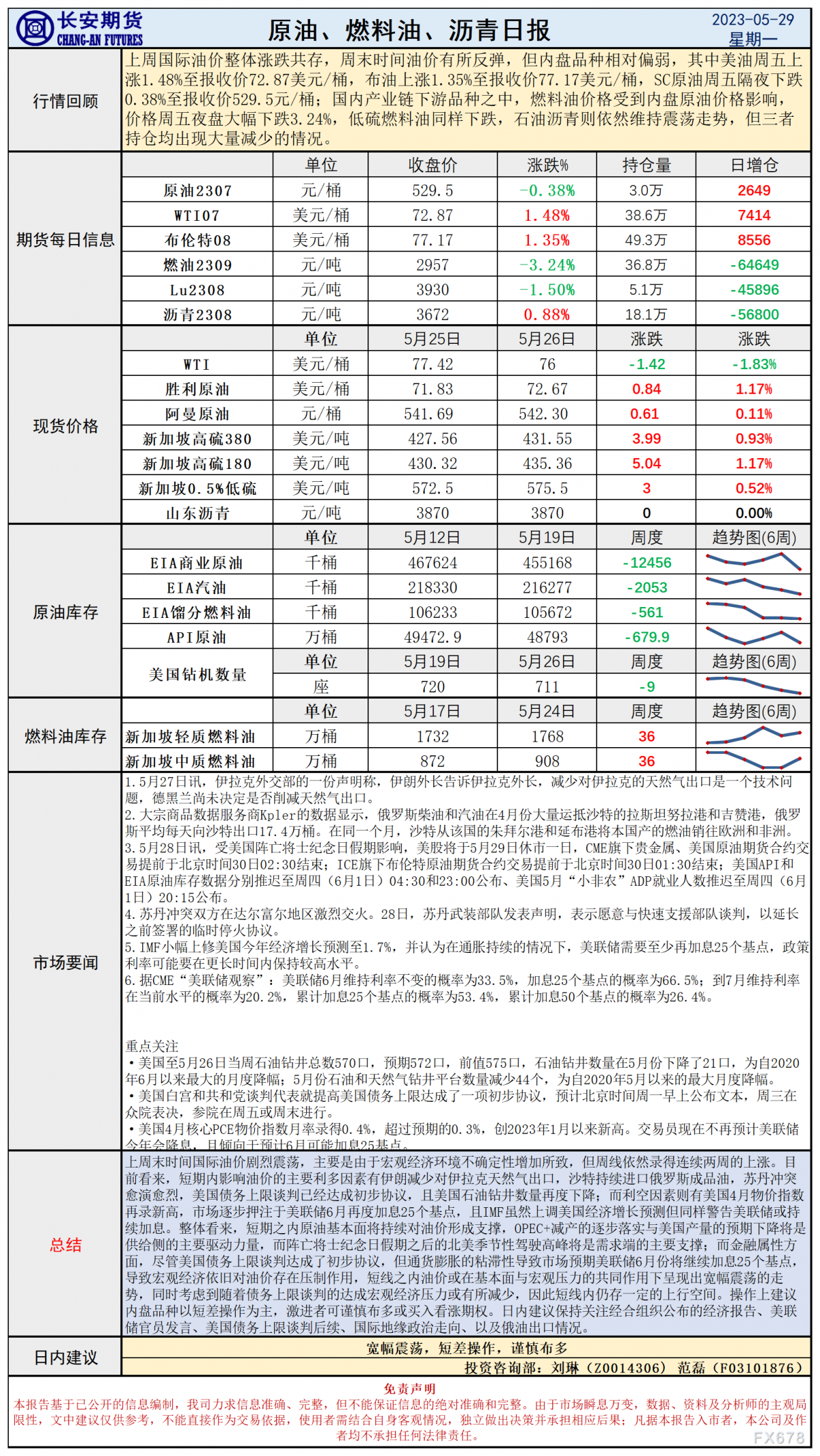 长安期货5月29日原油日报:基本面宏观作用对垒,油价或宽幅震荡