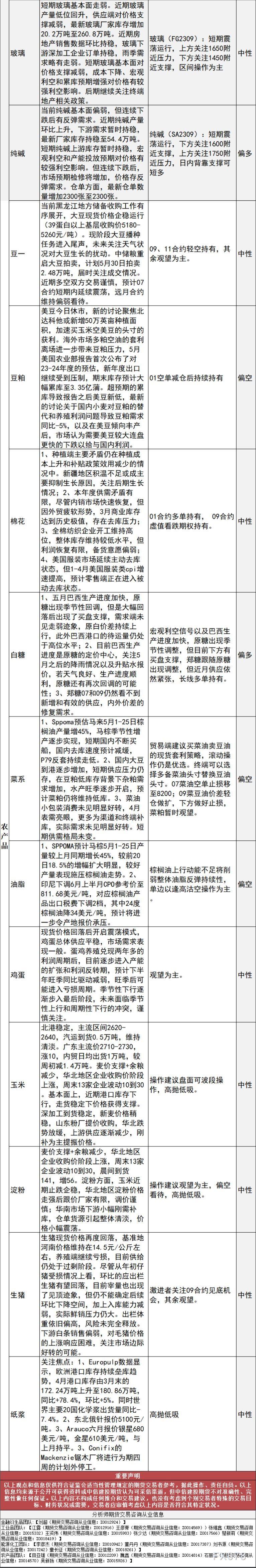 中信建投期货5月29日早间交易策略