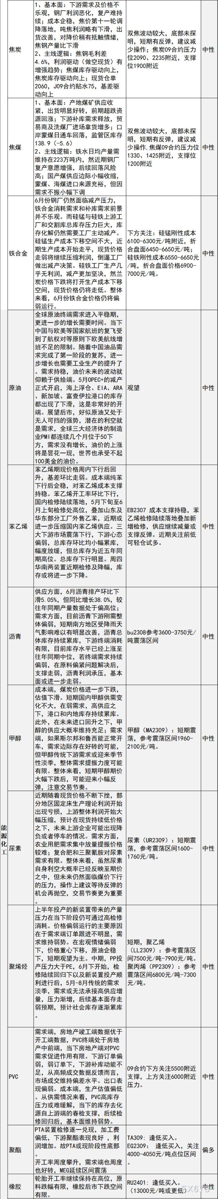 中信建投期货5月29日早间交易策略