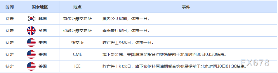 原油交易提醒:美债务上限谈判达成初步协议,诸多利好提振油价