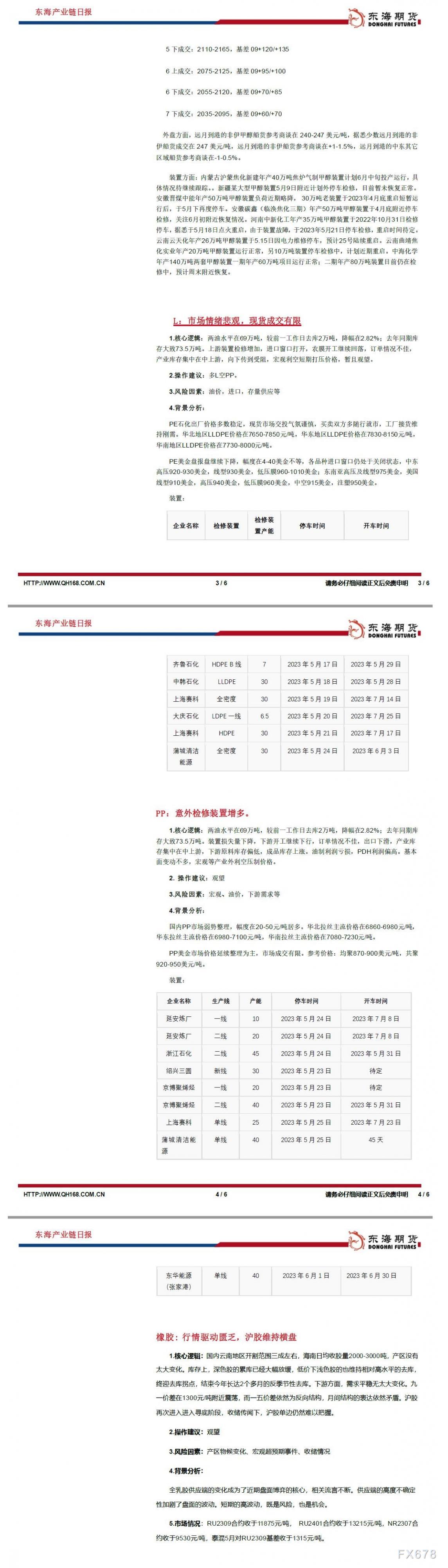 【东海期货5月29日产业链日报】能化篇:债务上限解决,油价继续持稳